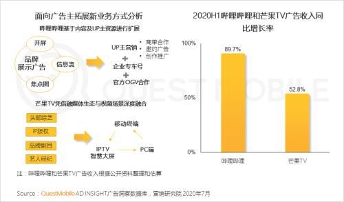  中国移动|中国移动互联网半年报告：短视频持续蚕食用户时长