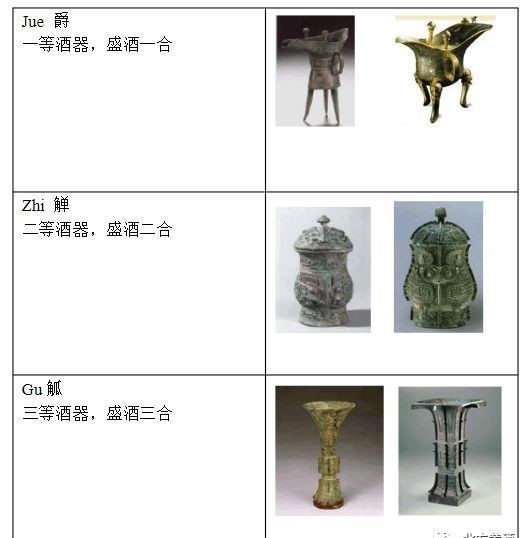 饮酒|北方黄酒生僻字 觯:是古代饮酒用的器皿,青铜制,形似尊而小,或有盖