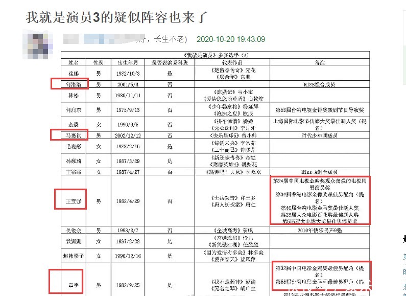 男女|爱豆聚会?《我就是演员3》名单曝光,男女团成员占据过半名额