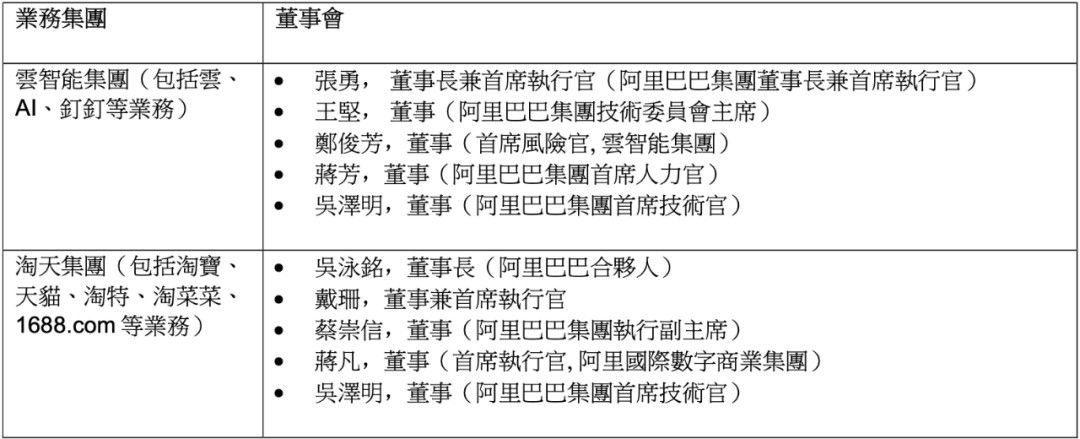 阿里再出发：老朋友，新棋局