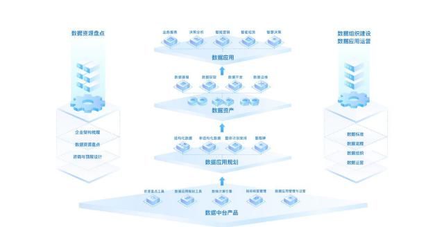  中台|中台的中场战事：离成功还差一个IBM