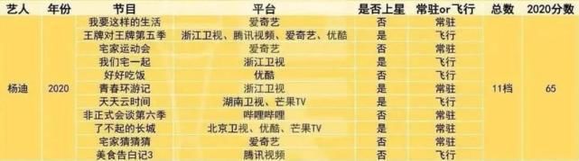  综艺|是玄学，也是科学，综艺嘉宾怎么搭最有火花