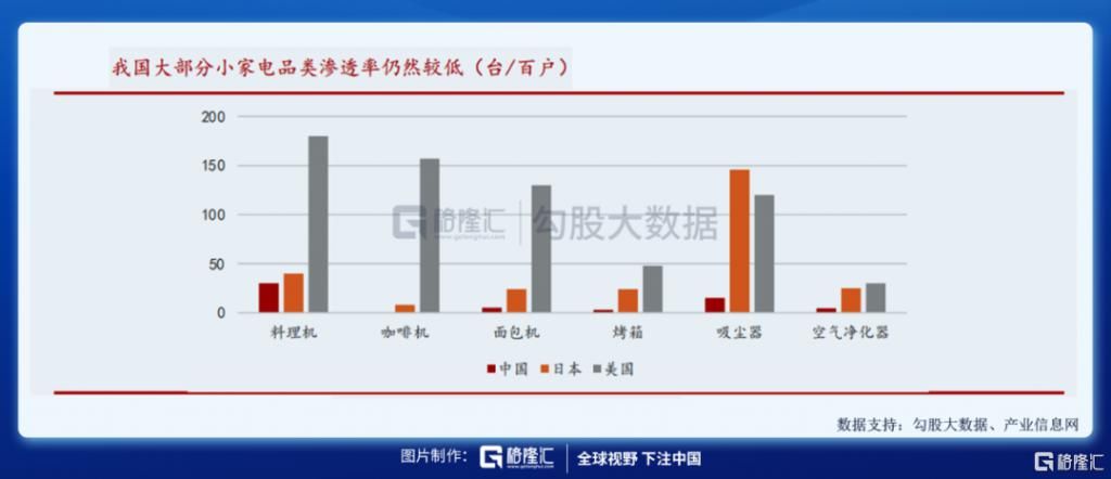  家电行业|后疫情时代：小家电存在哪些市场逻辑？