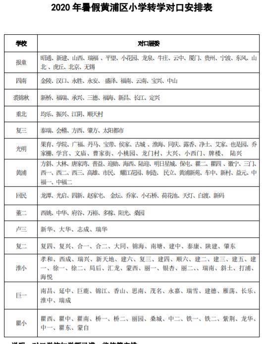 学期|家长注意!上海起始年级第一学期不予转学!多区发布暑假转学政策