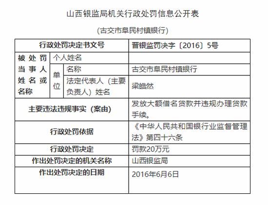  董事长|银行董事长强迫行长违法放贷7.2亿