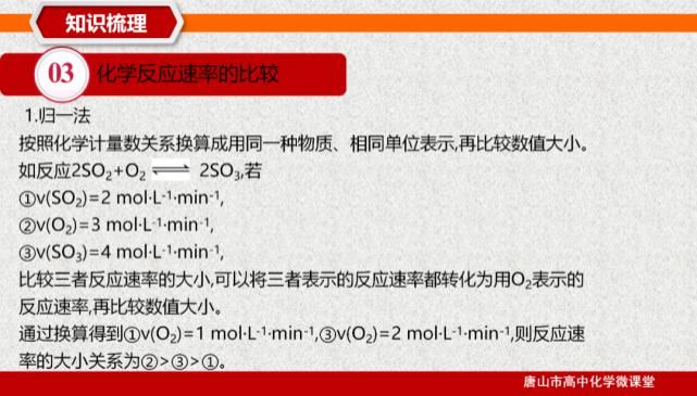 化学反应|2021高考化学“五合一”专题设计-23-化学反应速率及应用