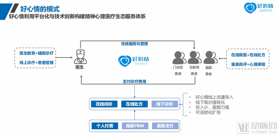  融资|20家企业获20亿融资，2.5亿人的心理在如何被治疗？