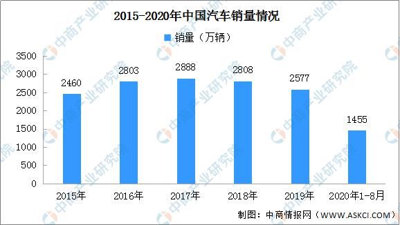 图谱|2020年中国汽车后市场产业链图谱及投资发展前景分析（附图表）
