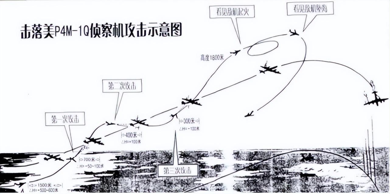 《长空之王》两场空战真实背景揭秘，和平盛世也可能随时发生