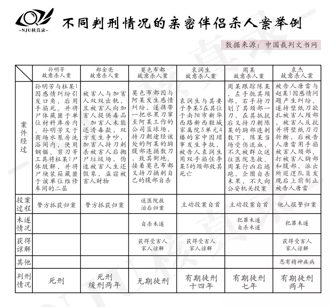 女性|数据|消失的爱人：近500起女性被杀案罪案剖析