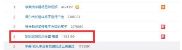 风波|《浪姐》引新风波,阿朵淘汰,网友:投票环节有问题!