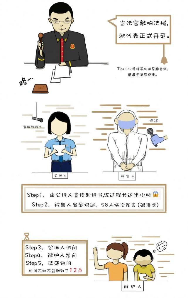  发生|直击现场！从提押到收监，一场17小时58人的涉恶案庭审现场都发生了啥？