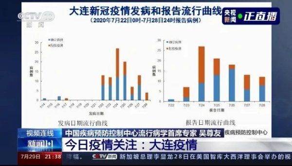 北京疫情|定心丸！新发地传播之谜揭开，大连病毒源头最新判断