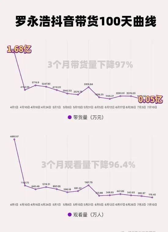  圈粉|罗永浩圈粉，薇娅口碑加成…带货主播上综艺做对了什么？
