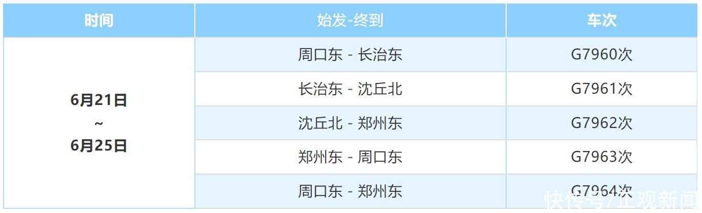 郑州铁路：端午将至，这些高铁加座