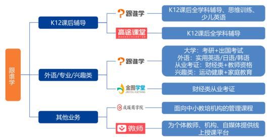 市场|长赛道里的短兵相接,跟谁学因何领跑K12市场