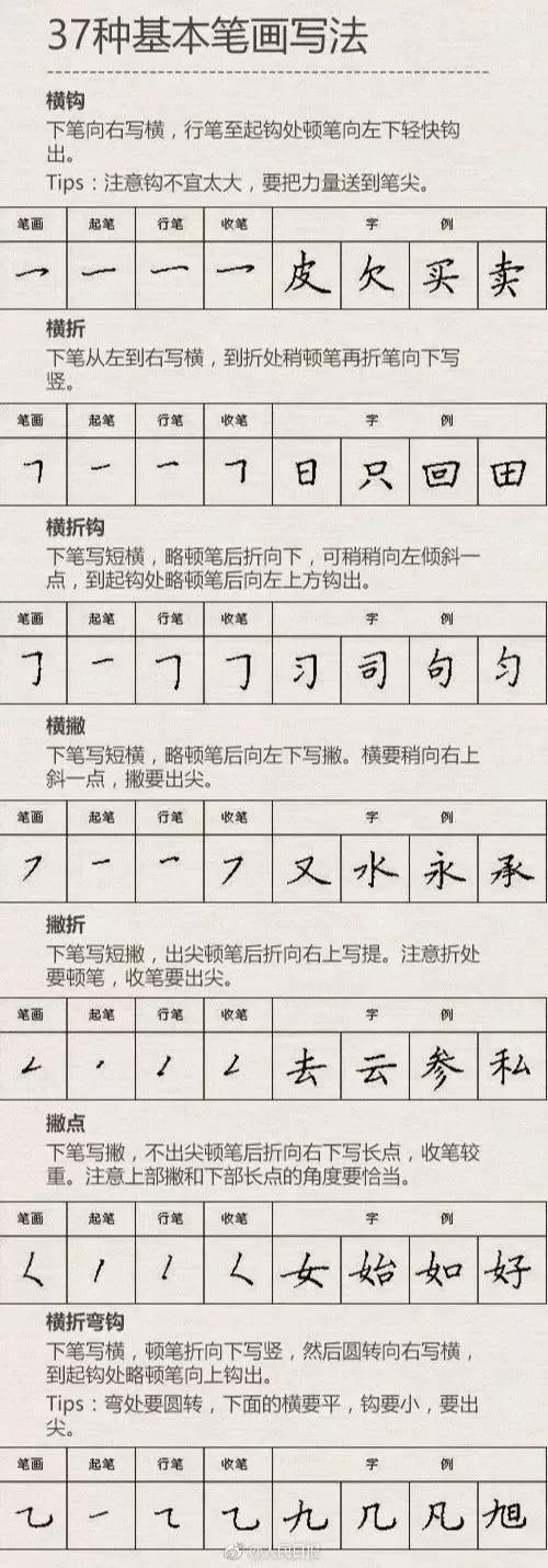  电子阅卷|暑假练字全攻略，这个假期让孩子练一手好字（附1-6年级练字帖）