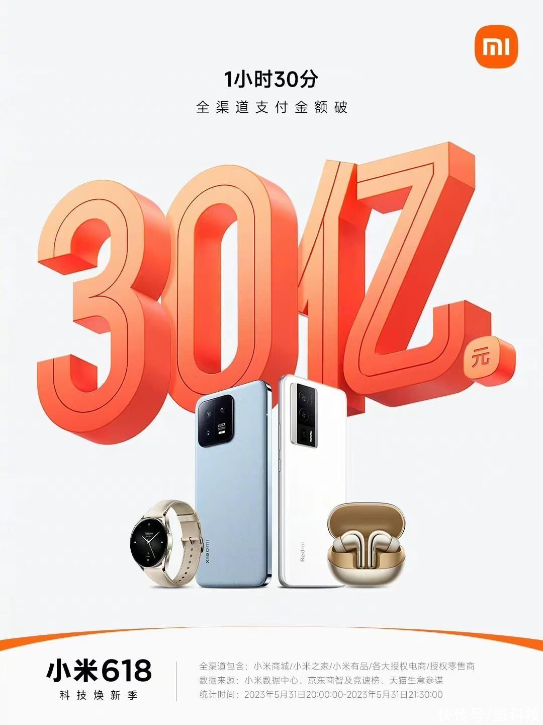 仅1.5小时，小米618突破30亿，你贡献了哪些东西呢？
