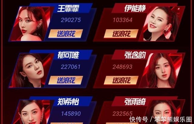 李斯丹妮团|《浪姐》成团冲浪榜,孟佳不负众望暂居第一,蓝盈莹出道希望渺茫