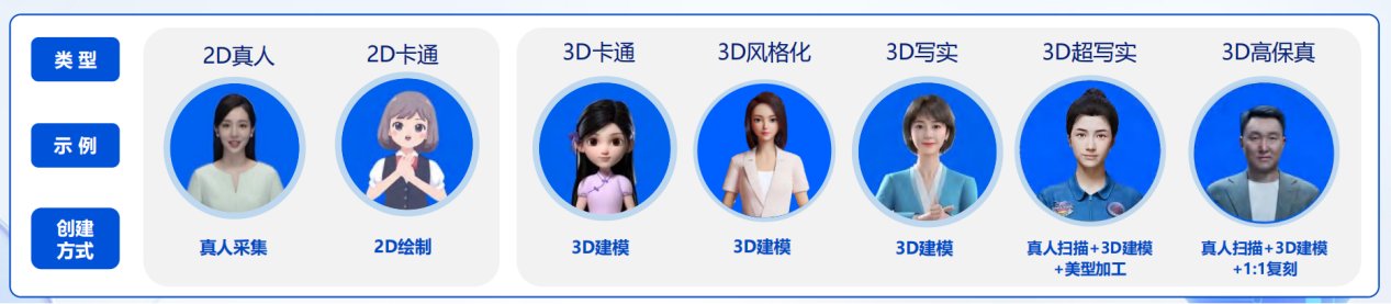 越来越像“人”的数字人——形象介绍以及发展趋势展望