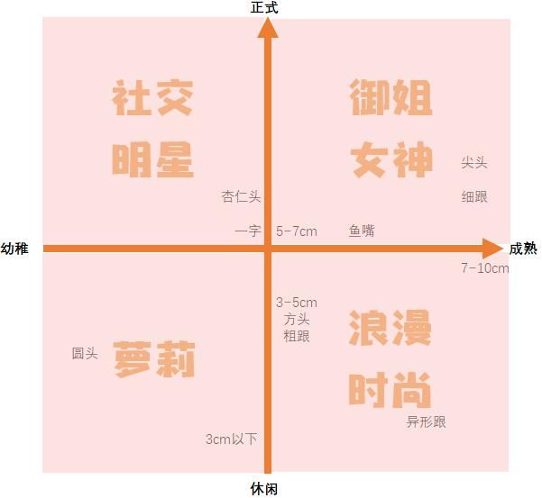 足趾|让集美们又爱又痛的高跟鞋，到底怎么选？