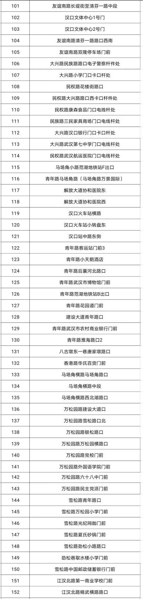 限时停车|334处！武汉这个区公布违停自动抓拍点位