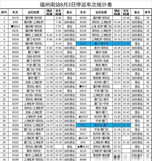 预警|台风预警升级！福州多趟列车停运！沿海景区关闭！今晚或登陆……