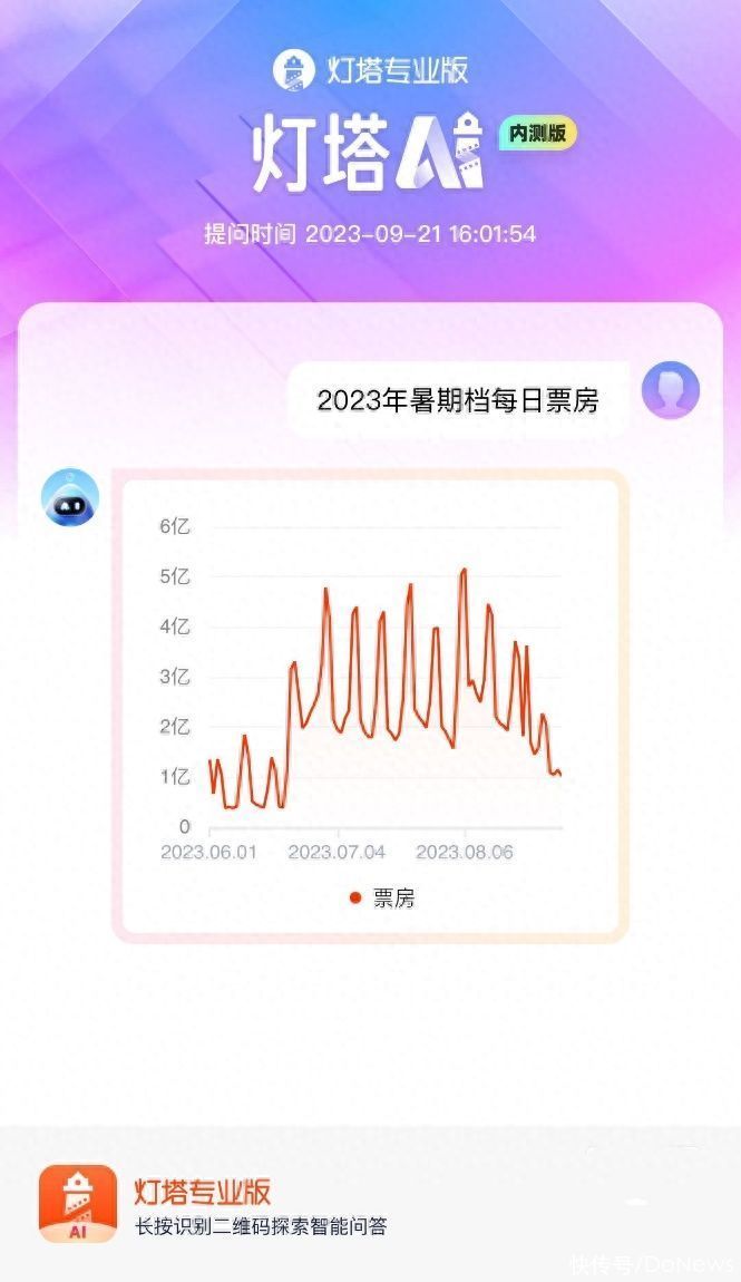 灯塔智能宣发助手开启内测 AI驱动新一轮数字化宣发变革