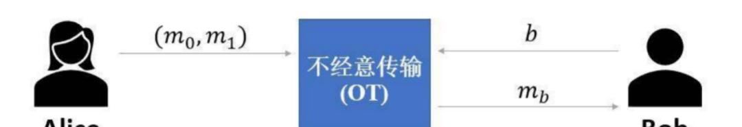 计算|HashKey：说透安全多方计算 MPC 技术方案、挑战与未来