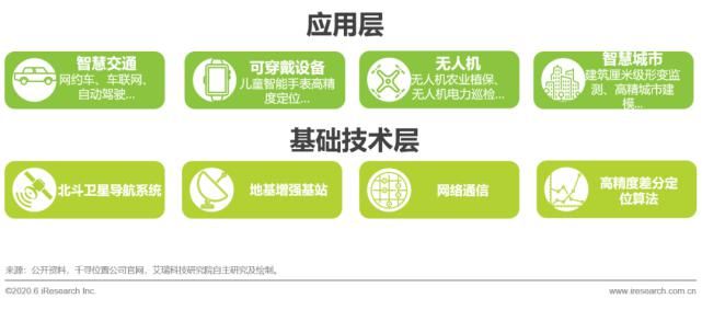 回顾|【回顾】2020年中国卫星导航行业研究报告