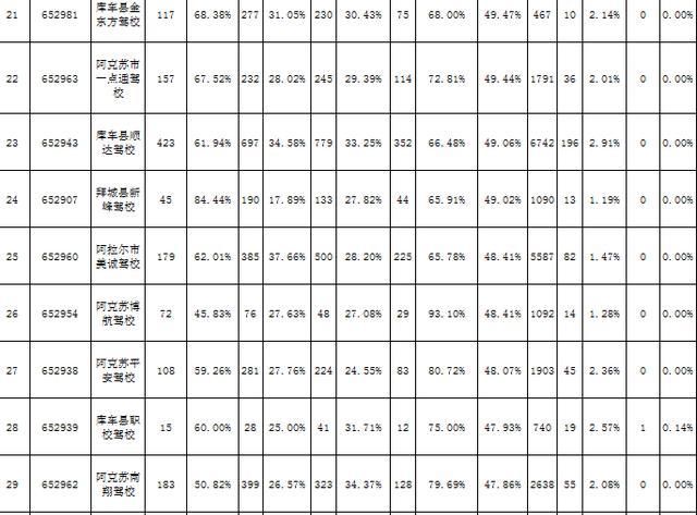  合格率|公开公示：2020年7月份各驾校考试合格率、三年驾龄交通违法和事故率排名