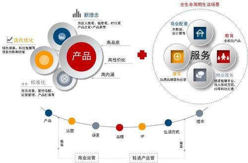 品牌企业|2020中国房地产品牌价值TOP10排行榜