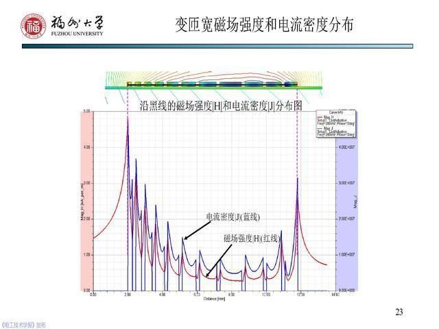 副教授|福州大学 陈庆彬 副教授：无线电能传输磁耦合系统的分析与设计