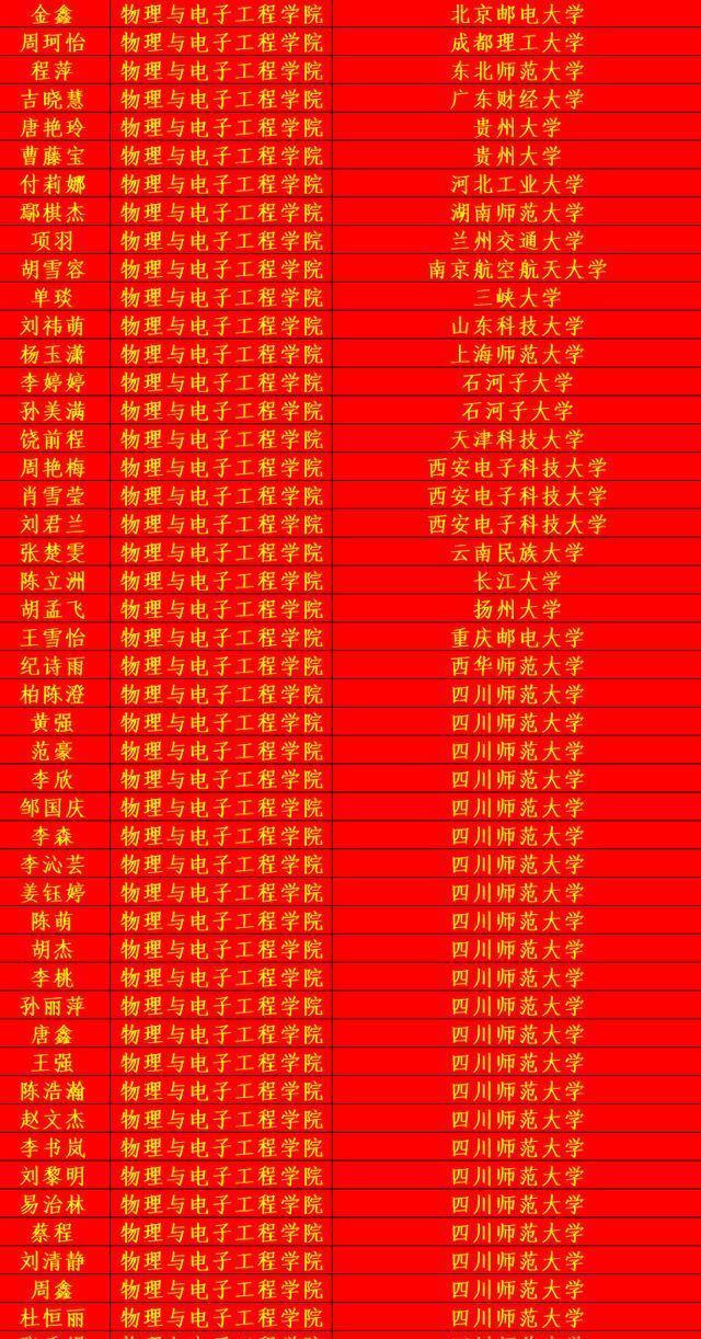  成功|四川师范大学2020年考研光荣榜，祝贺他们成功上岸