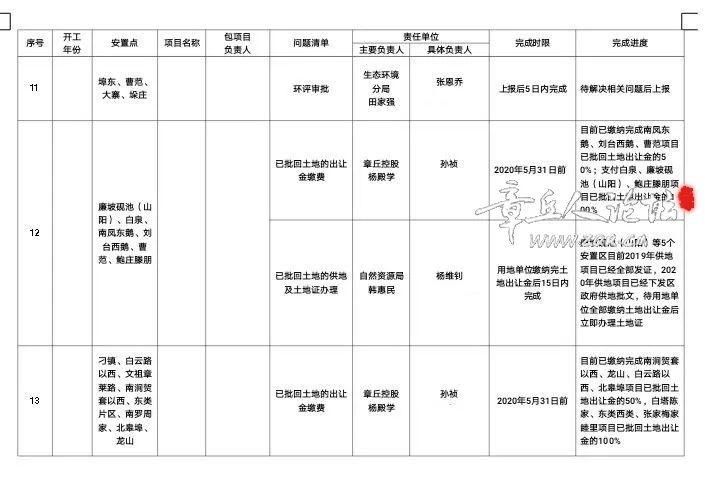 板钢筋绑扎完成|章丘安置房建设最新进展?（7月24日）