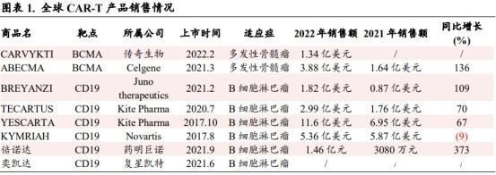 竞品上市股价触底，慢一拍的科济药业-B(02171)机遇在哪？