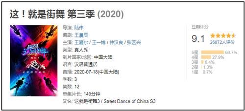 高分|《街舞3》导师抢风头，“回锅肉”选手多，为何还能获9.1的高分