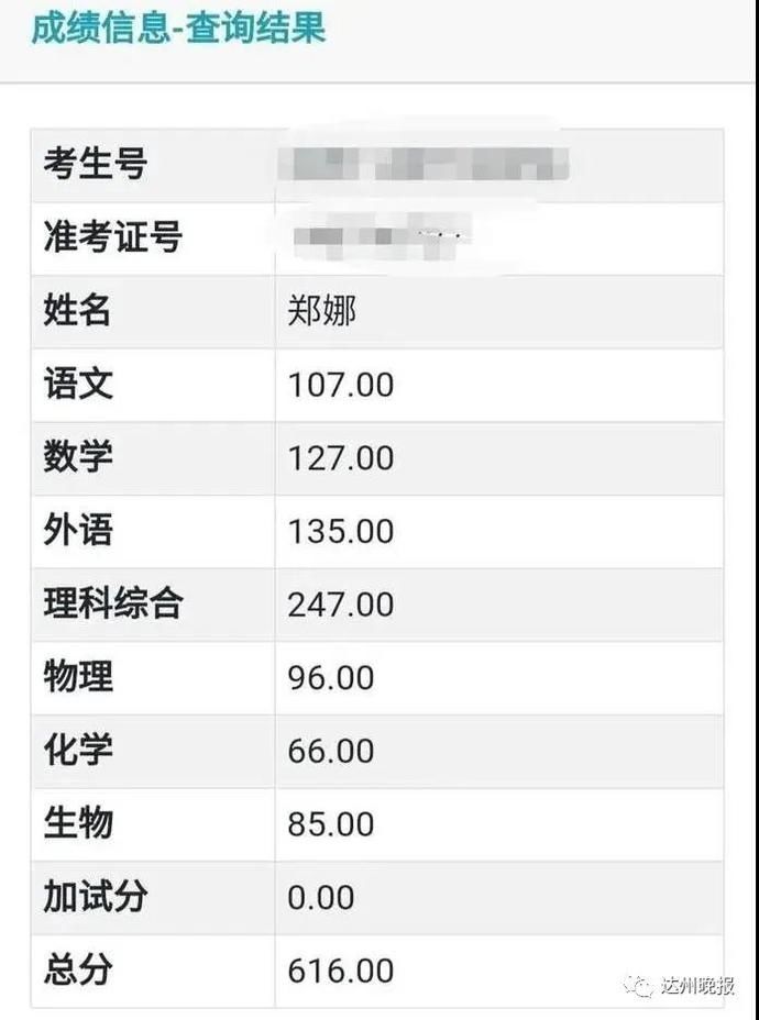 达州|达州英雄郑义,你女儿高考分数出来了…