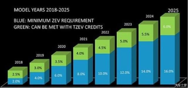  汽车行业|What！？光靠卖积分，特斯拉就赚了50亿美元！