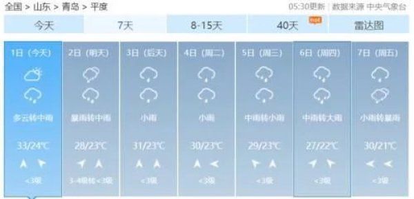 天气|天气早知道周末又又又泡汤…青岛下周天气….