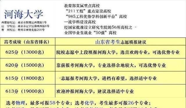  高招|最新最全高校预估分！7月28日潍坊富华高招会等你