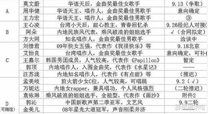  名单|《歌手2021》即将来袭，看到网传歌手名单后，豪华到等不及想看了！