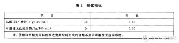  解析|建议收藏！5种14款调料选购指南及单品推荐（附酱油、食醋、料酒、蚝油、番茄酱标准深度解析）