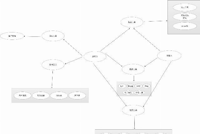 产品|产品从业干货-基础技能篇：如何优雅的驾驭需求？