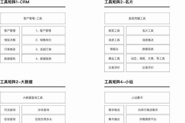 产品|产品从业干货-基础技能篇:如何优雅的驾驭需求?