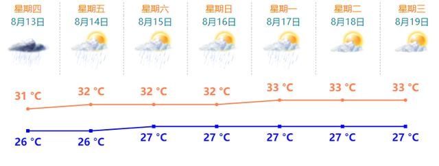  不停|骤雨雷暴不停！珠海“双黄”预警高悬！雨雨雨要持续到…