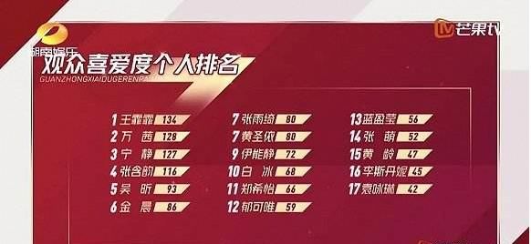  官博|《乘风破浪的姐姐》还未成团，官博评论已翻车，网友：快解散吧