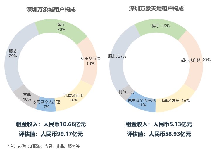 同比|龙湖、华润、大悦城，谁最扛打？