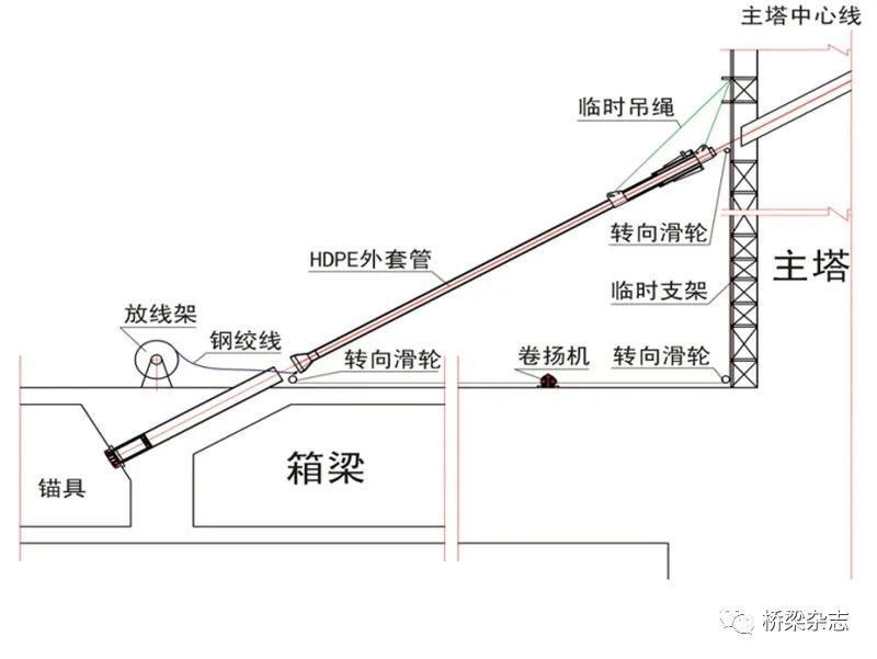  支点|优化传统拼装系统的超宽前支点挂篮施工