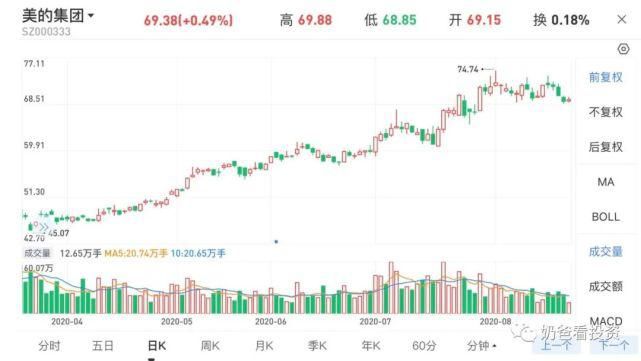 电器的股价|未来营收6000亿VS增长失速,格力电器还能上车么?